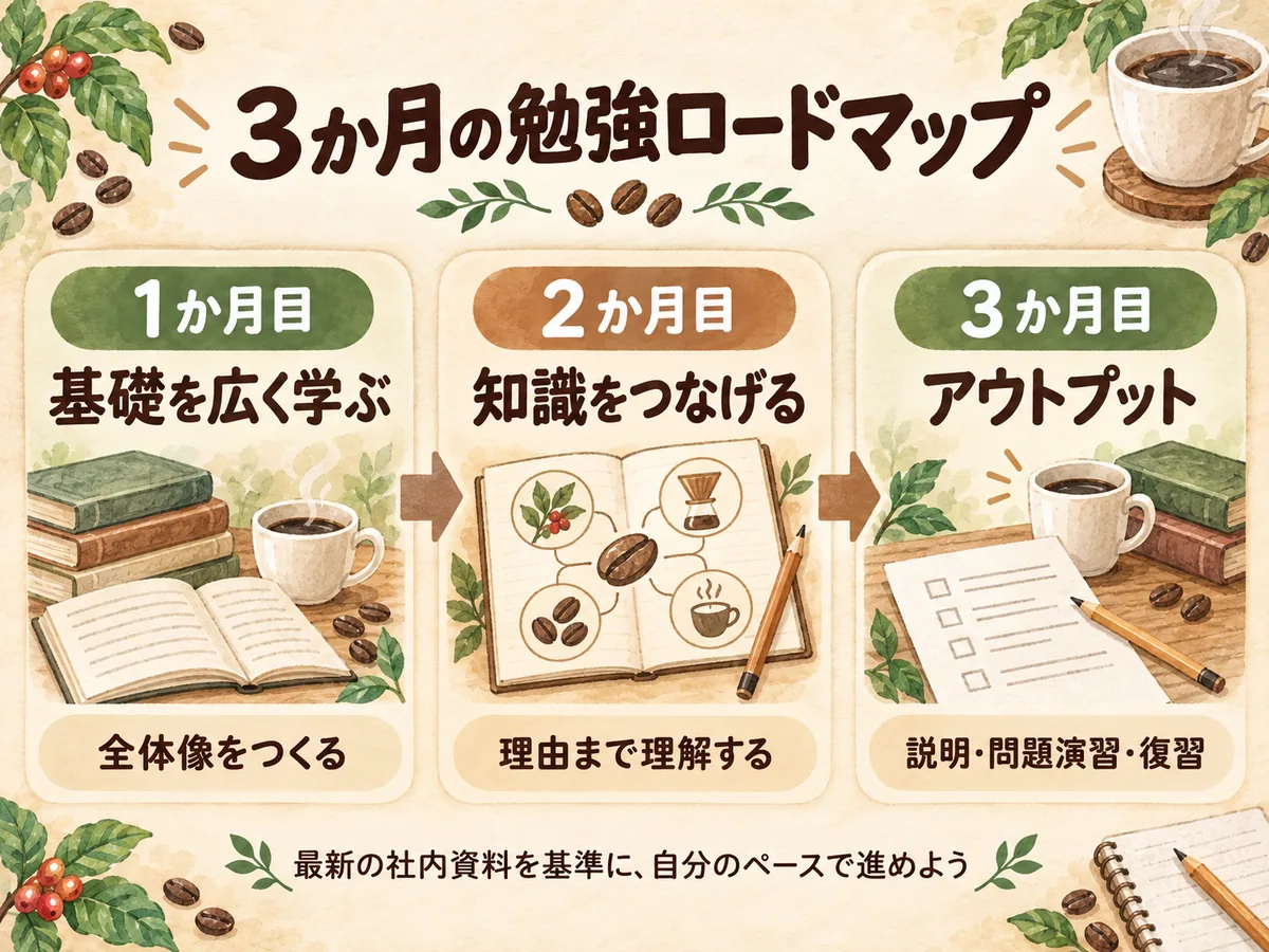 ブラックエプロン試験の3か月学習ロードマップ
