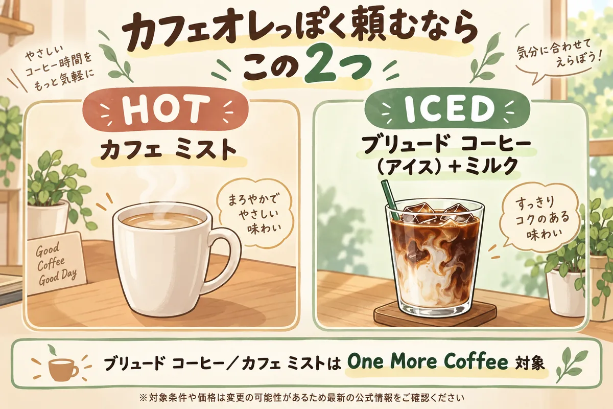 ホットはカフェミスト、アイスはブリュードコーヒーにミルクを加える注文方法の図